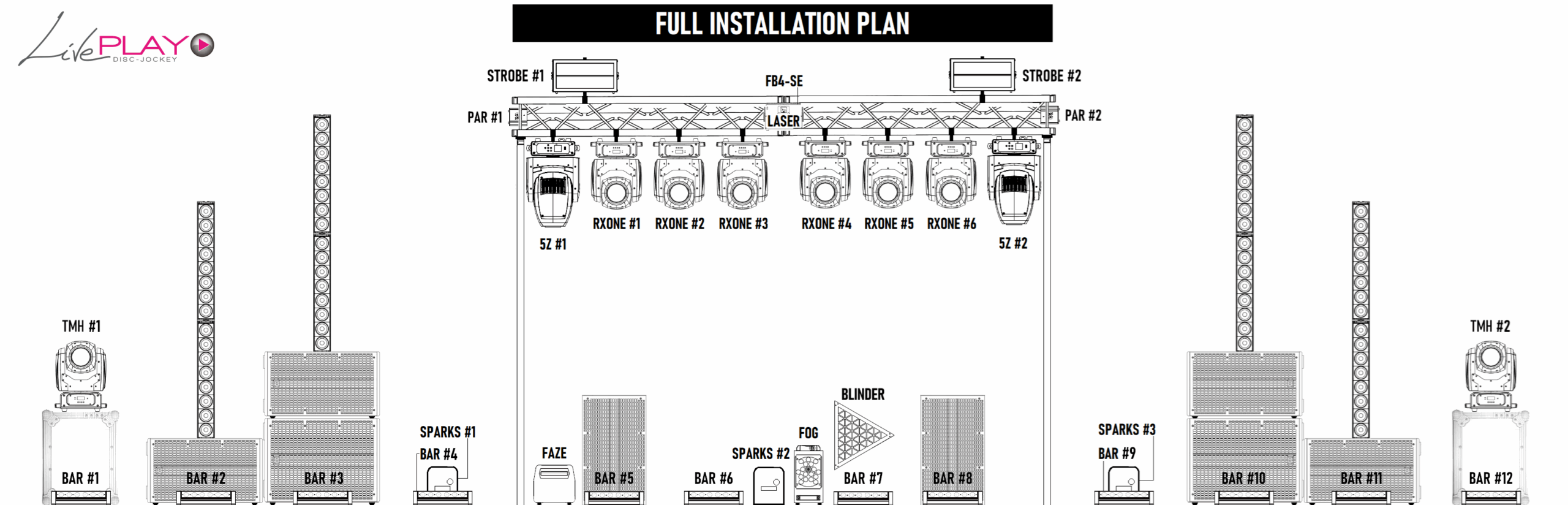 Plan d'installation de matériel complet 2025