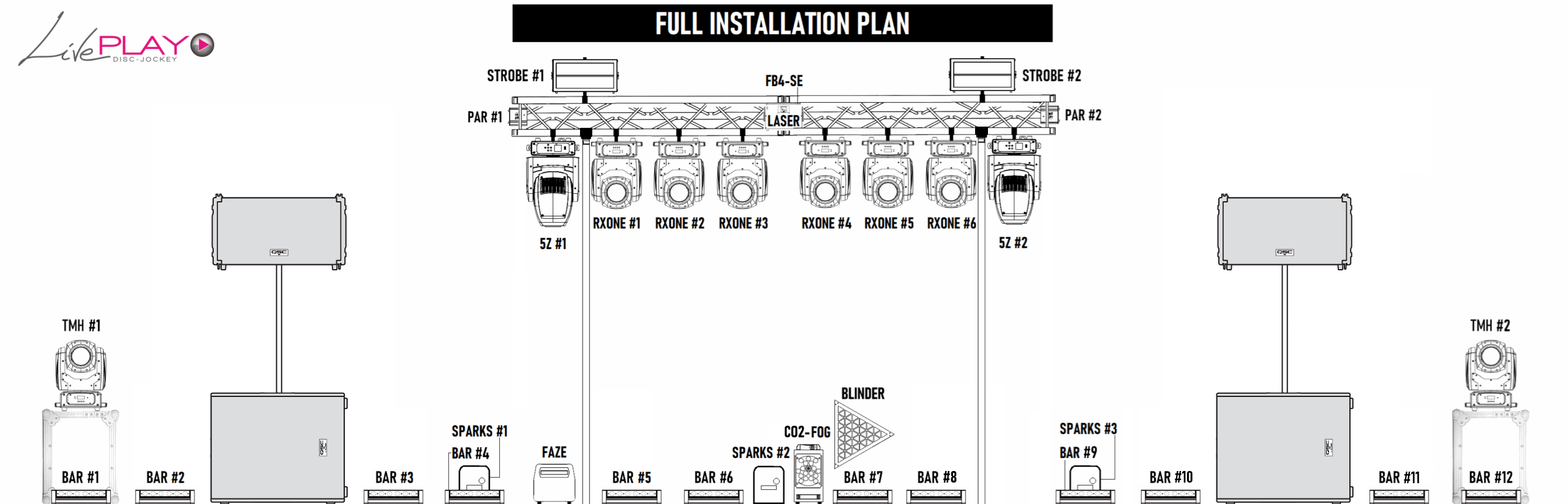 Plan d'installation de matériel complet 2026