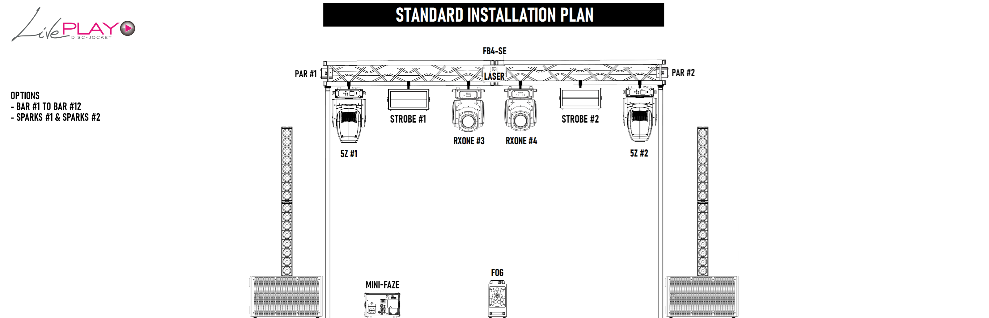 Plan d'installation de matériel standard 2024